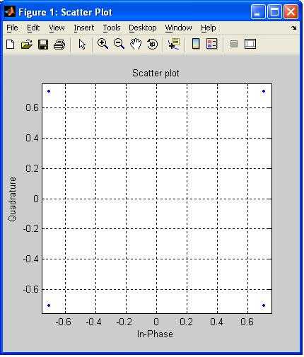 OFDMA matlab output1星座