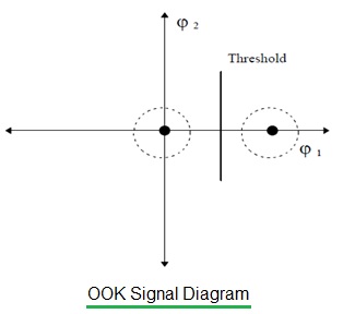 OOK信号图