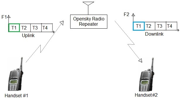 Opensky无线电系统