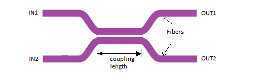 Optocoupler-Optical耦合器