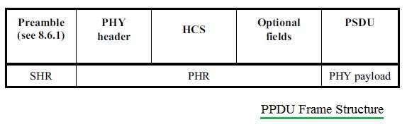 PHY框架PPDU结构