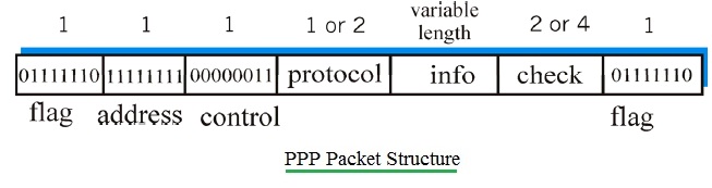 PPP数据包结构