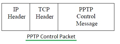 PPTP控制封包