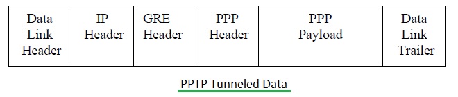 PPTP隧道数据