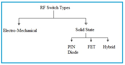 射频开关类型