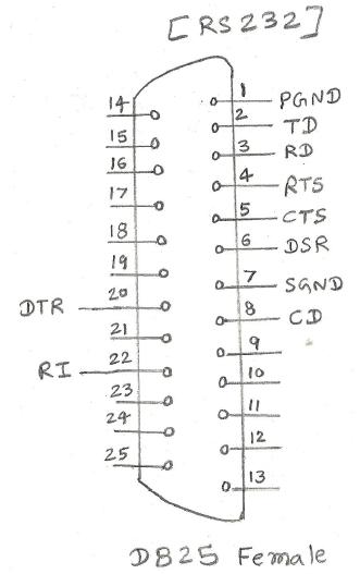 RS232 interface DB25