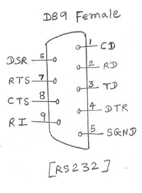 RS232 interface DB9