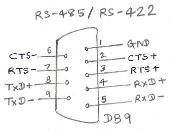 RS485接口