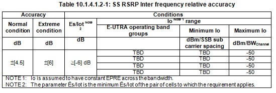 相对SS-RSRP准确性国米的频率