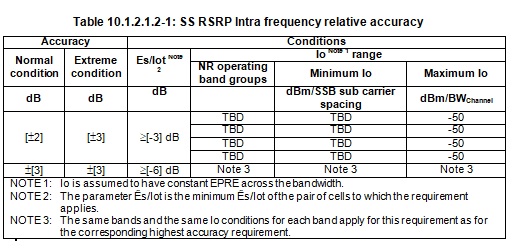 相对SS-RSRP准确性内部频率