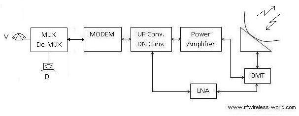 SCPC或单通道/载体