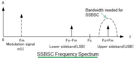 SSBSC