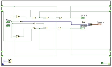 T触发器labview vi框图