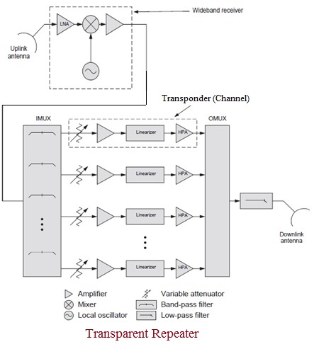 Transparent Repeater