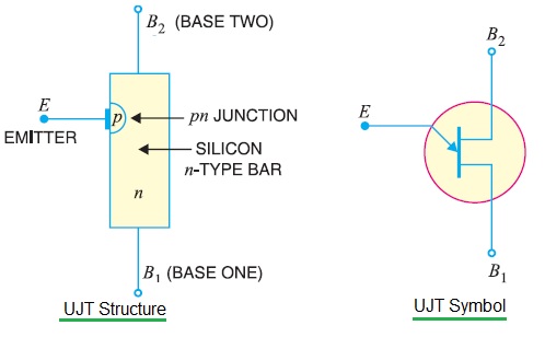 UJT结构和象征