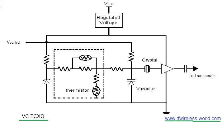 VC-TCXO