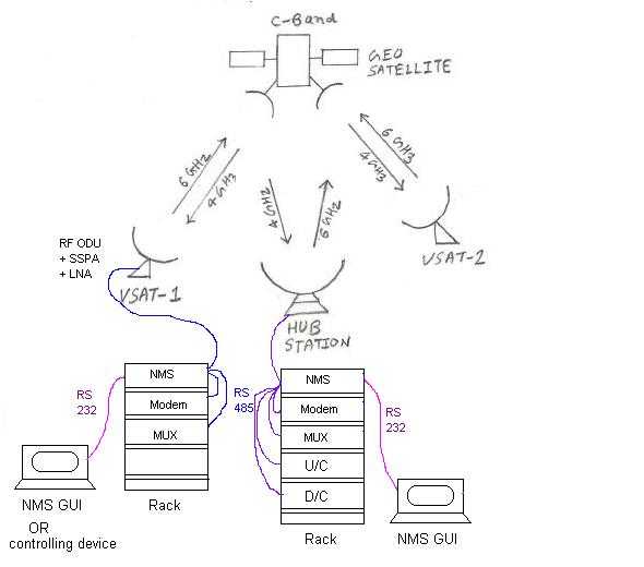 VSAT网络管理系统