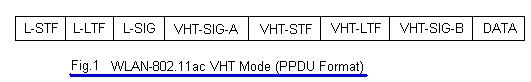 WLAN 802.11ac VHT模式帧格式