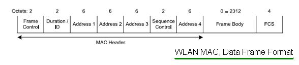 无线局域网MAC数据帧