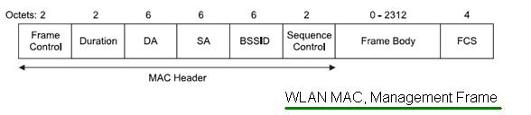 无线局域网MAC管理框架