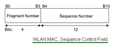 无线局域网MAC顺序控制字段