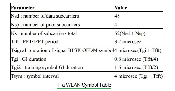 11 WLAN符号表