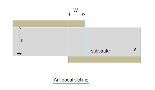 映slotline