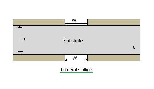 双边slotline