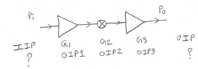 级联拦截点