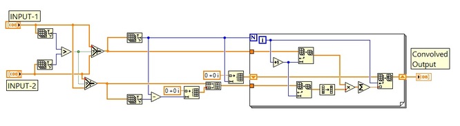 卷积labview vi方框图