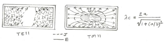 TE11模式和TM11模式之间的区别
