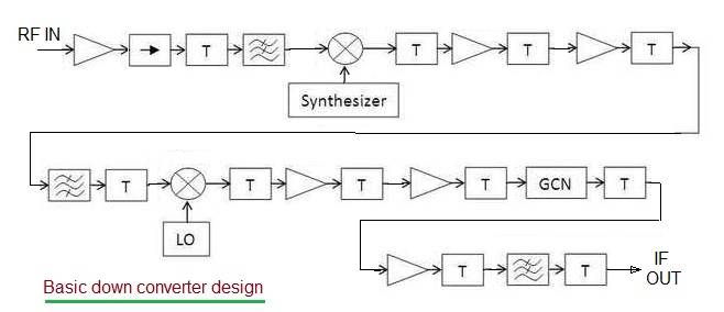 射频下变频框图