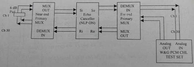 回声消除器ERLE measurement3