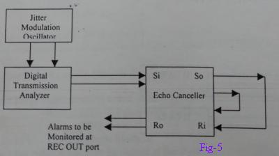 fig5-echo补偿设备抖动test2