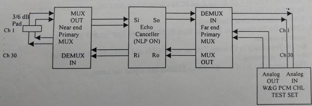 fig12-echo消除器的语气功能失效带内信号