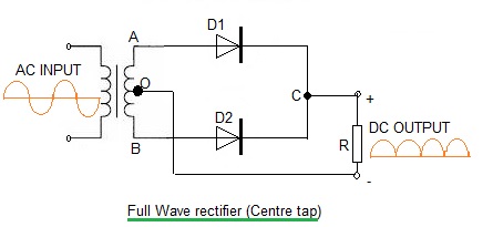 完整的wave rectifier