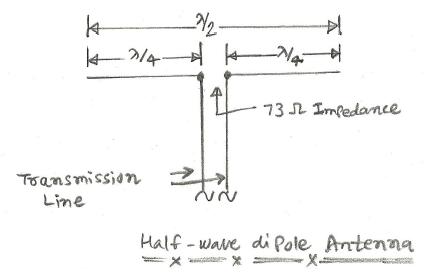 半波偶极天线