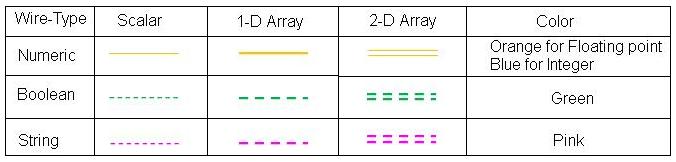 Labview编程教程数据类型