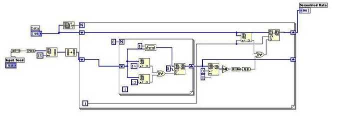 使用labview实现扰频器实例