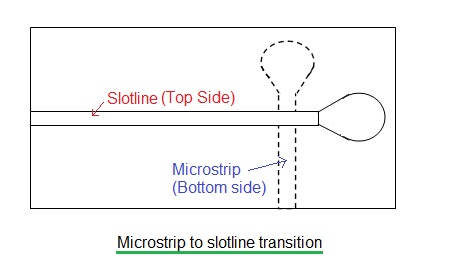 微带slotline过渡