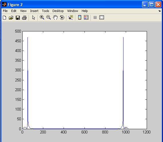 输出firrcos matlab