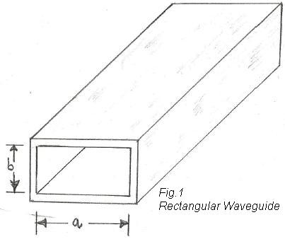 矩形波导