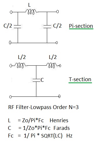射频滤波器计算器公式,低通滤波器