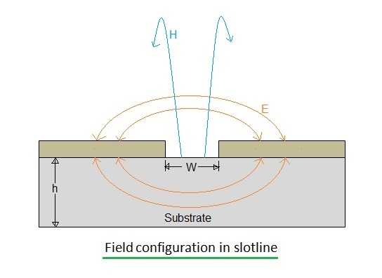 slotline