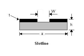 slotline