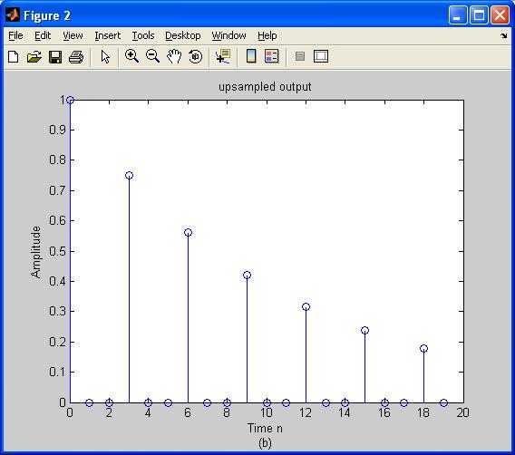 upsampled输出