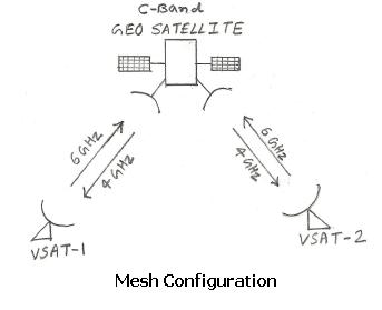 Vsat网格结构