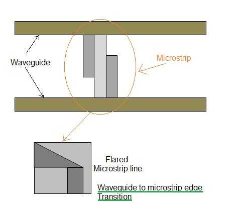 波导微带转换