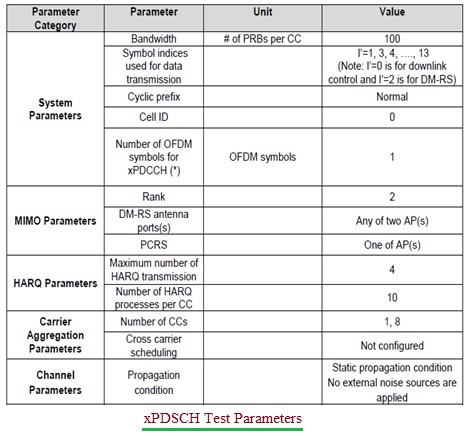 xPDSCH测试参数