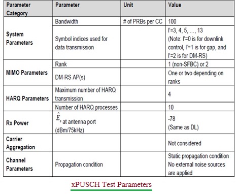 xPUSCH测试参数
